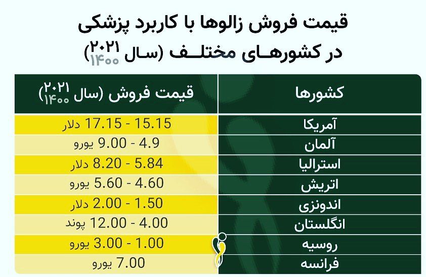 زالو درمانی پوست