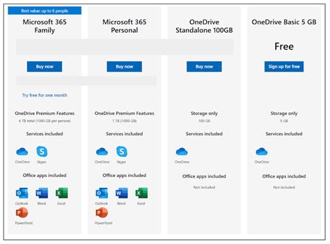 Microsoft OneDrive Plan 1 2025 Free Online
