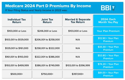 FreshBooks Premium 2025 Free Version
