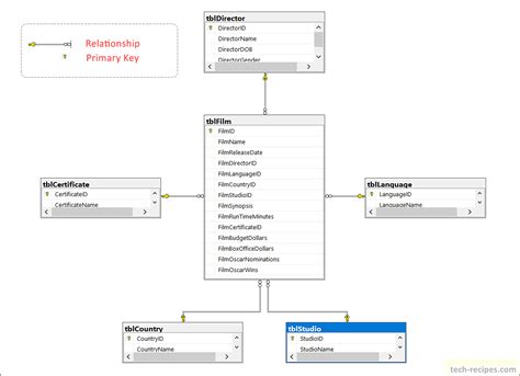 Microsoft SQL Server Management Studio 2025 Free Download Windows
