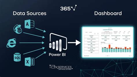 Power BI Report Server 2025 Download Exe
